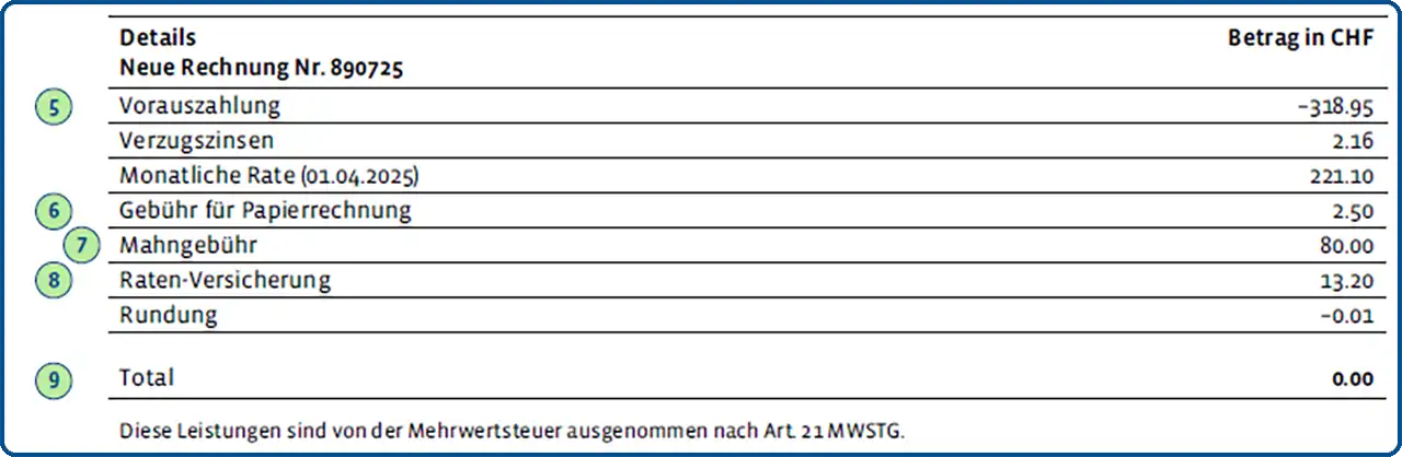 Ihre Monatsrechnung