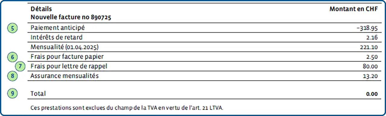 Votre facture mensuelle