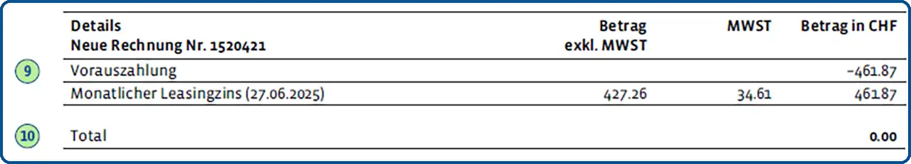Ihre Monatsrechnung