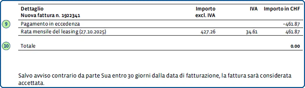 La sua fattura mensile