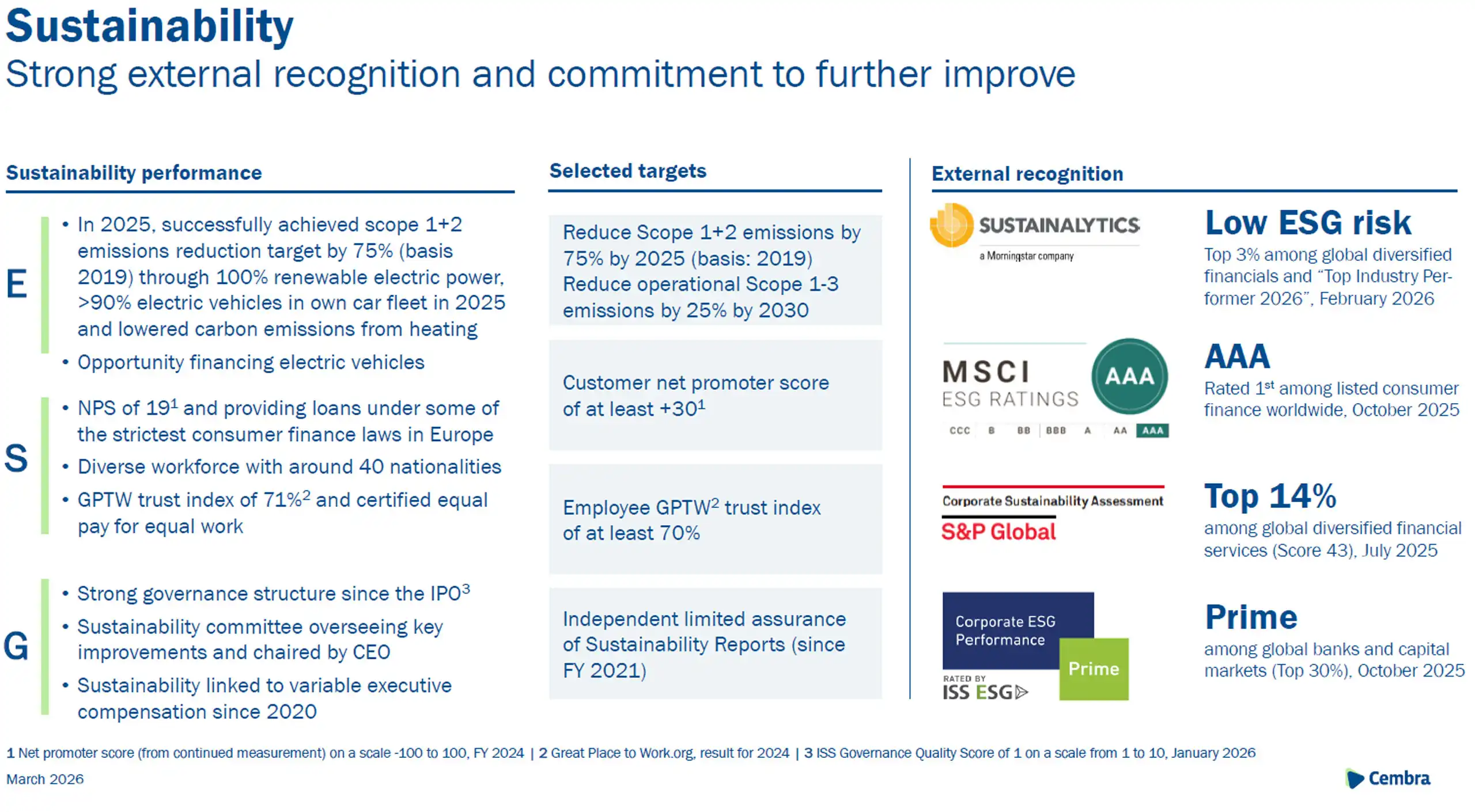 Unsere Nachhaltigkeit auf einen Blick